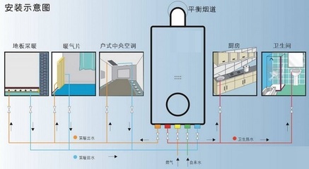 燃?xì)獗趻鞝t安裝攻略- 步裝步美