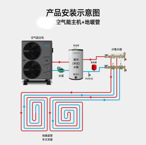 花了2年時間,我終于弄懂壁掛爐地暖和空氣能主機(jī)地暖的區(qū)別了