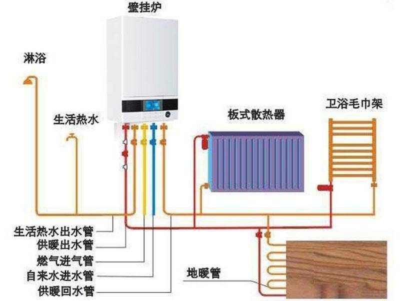 燃氣壁掛爐內部結構大解密