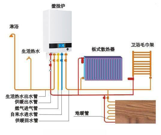 鏵禧詳解如何正確安裝燃氣壁掛爐