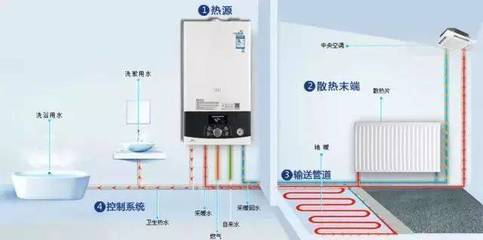 這8個(gè)看似簡(jiǎn)單的壁掛爐問題,實(shí)際上難住了很多人!